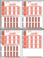 practice SAT forms